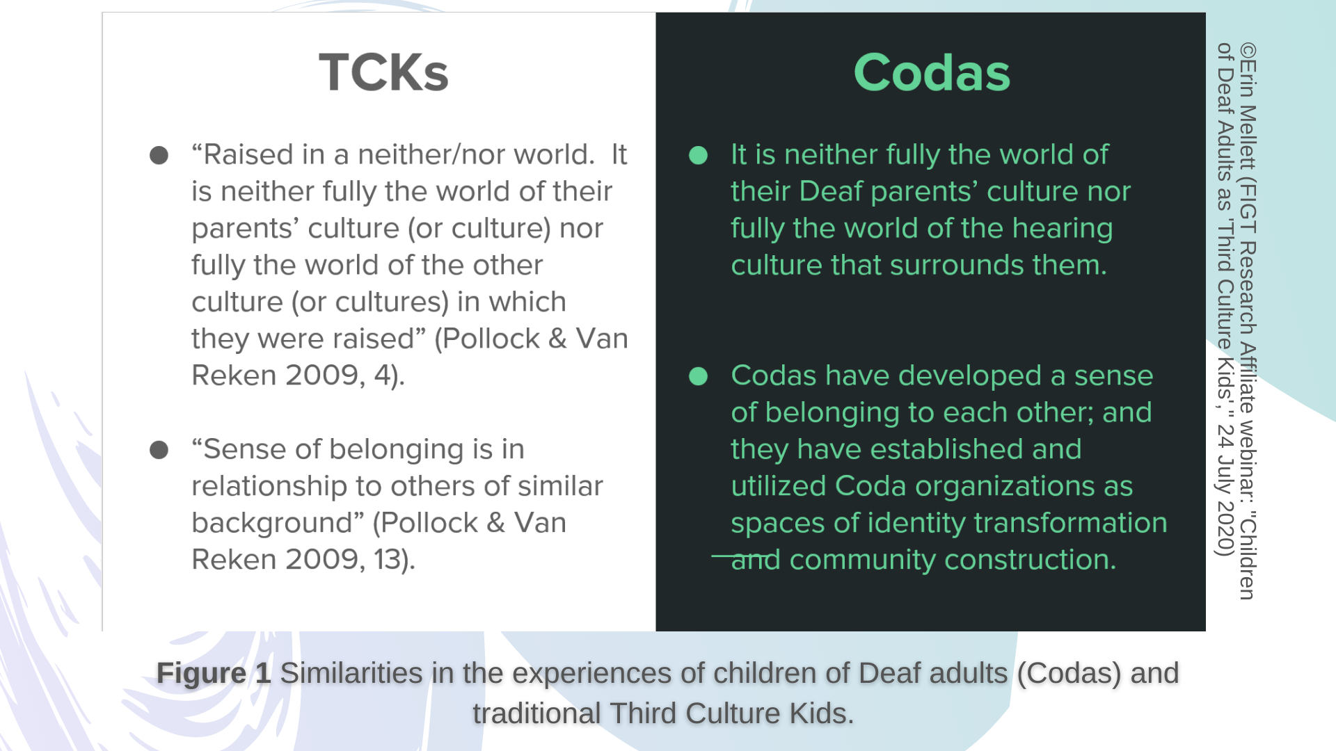 A table comparing TCKs and Codas. For TCKS: “Raised in a neither/nor world. It is neither fully the world of their parents’ culture (or culture) nor fully the world of the other culture (or cultures) in which they were raised” (Pollock & Van Reken 2009, 4). “Sense of belonging is in relationship to others of similar background” (Pollock & Van Reken 2009, 13). For Codas: It is neither fully the world of their Deaf parents’ culture nor fully the world of the hearing culture that surrounds them. Codas have developed a sense of belonging to each other; and they have established and utilized Coda organizations as spaces of identity transformation and community construction.
